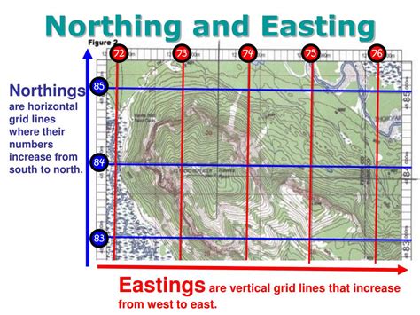 Locate Eastings And Northings