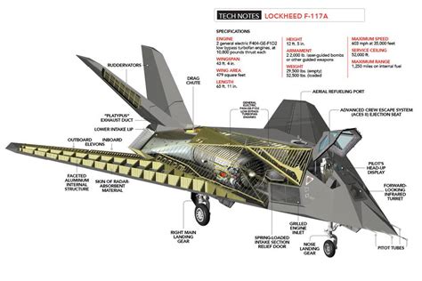 Lockheed F 117 Nighthawk Engine