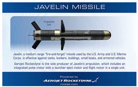 Lockheed Martin Javelin Price