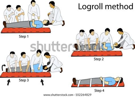 Log Roll Position Adalah