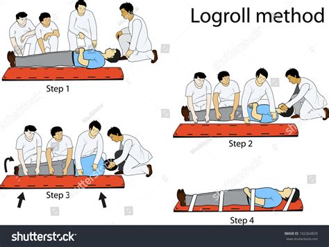 Log Rolling Technique Steps