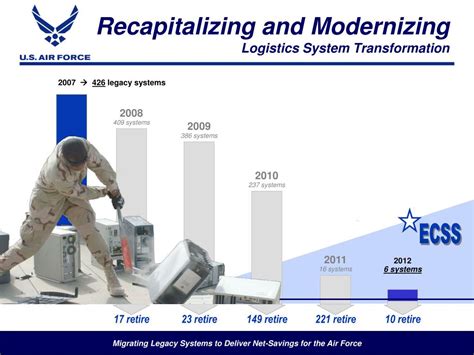 Logistics Plans Air Force Reddit