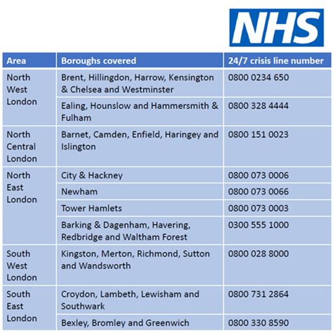 London Health Phone Number