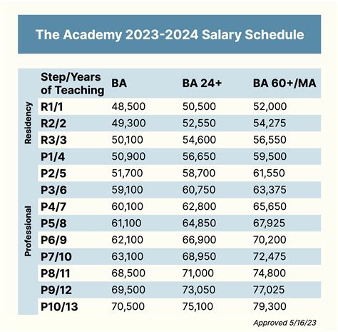 Long Beach Unified Teacher Salary