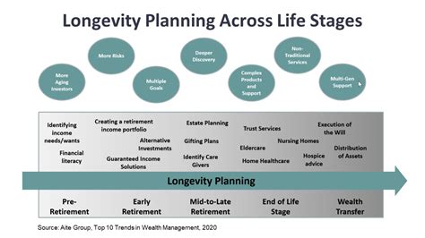 Longevity Health Plan Careers