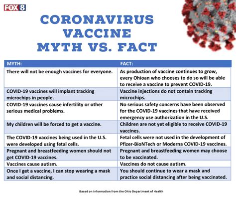 Lorain County Health Department Vaccines