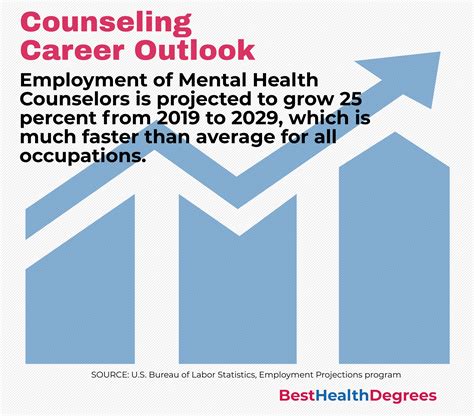 Louisiana Counseling Degrees