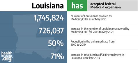 Louisiana Health Insurance Guide