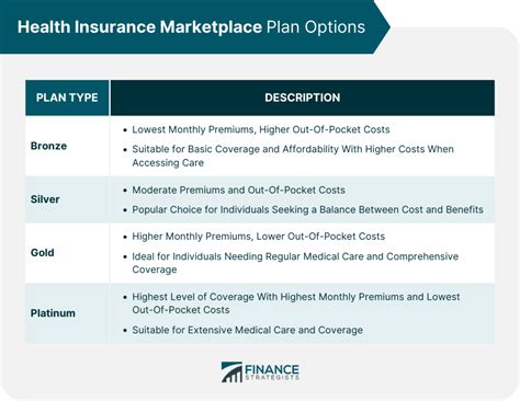 Louisiana Health Insurance Marketplace Plan