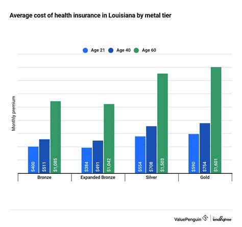 Louisiana Health Insurance Plan