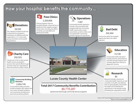 Lucas County Health Care Center