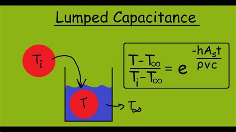 Lumped Capacity Model