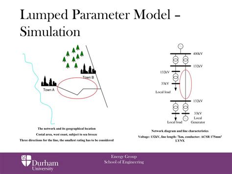 Lumped Parameter Model Examples