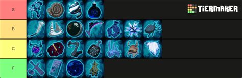 Lunar Items Ror2