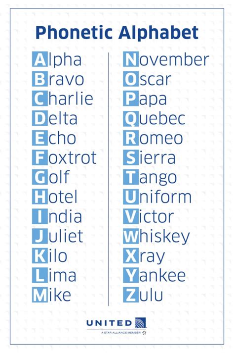 M In The Phonetic Alphabet