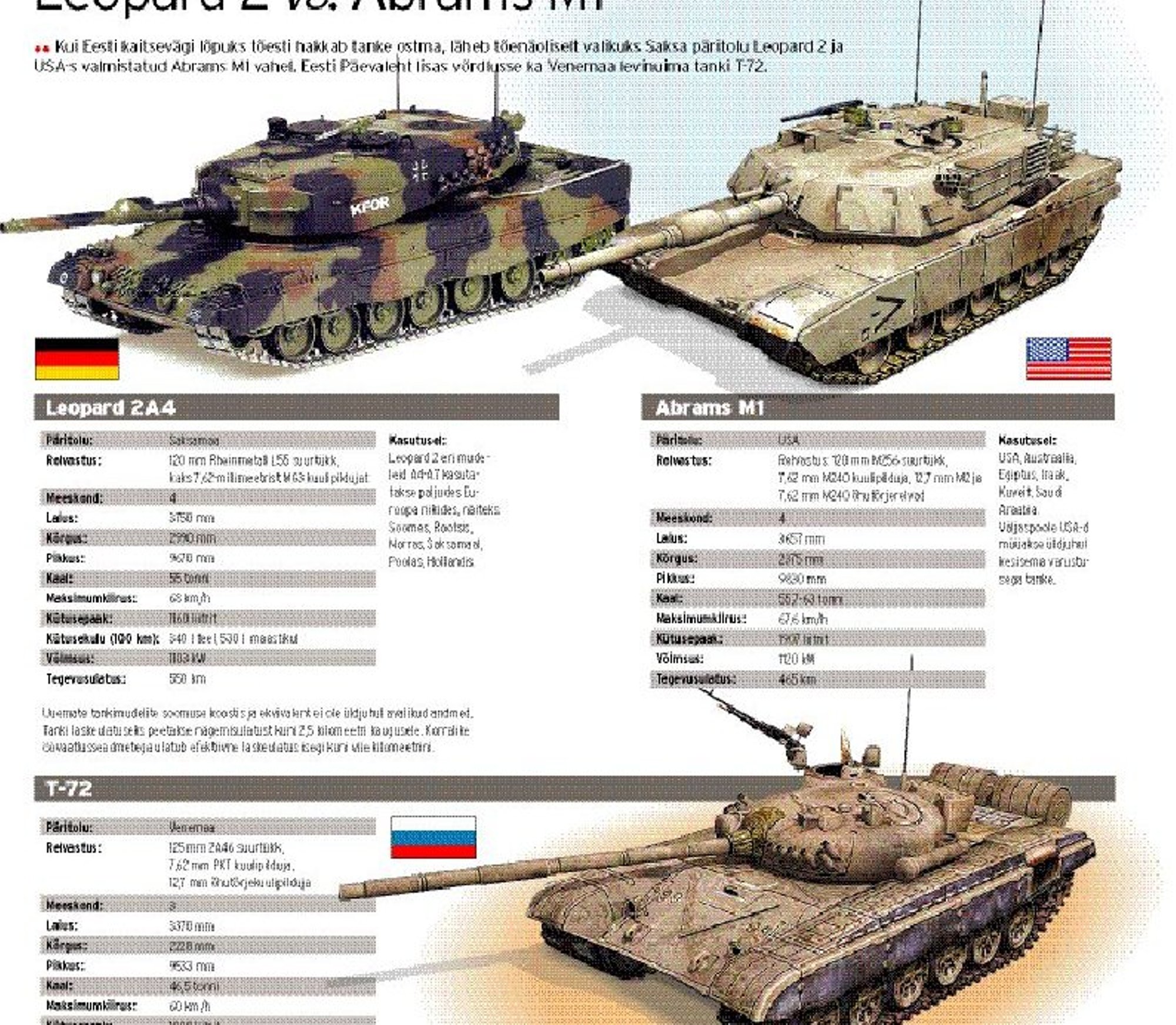 M1 Abrams Vs Leopard 2