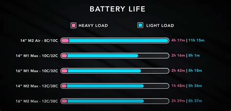 Macbook Pro Battery Life