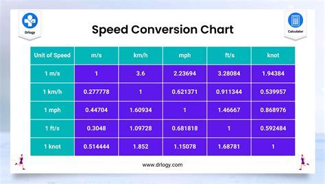 Mach 9 Mph Converter