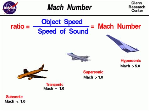 Mach Speed