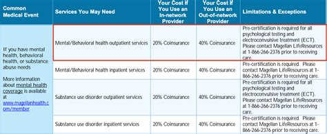 Magellan Health Benefits