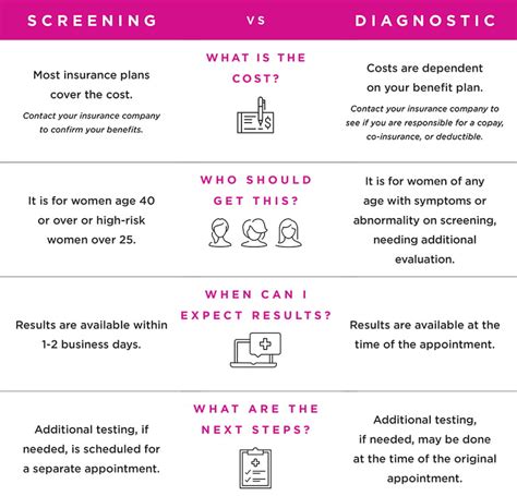 Main Line Health Mammogram