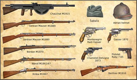 Main Weapons Used In Ww1