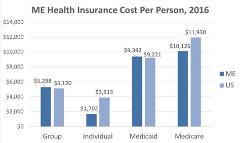 Maine Health Insurance Pre Approval