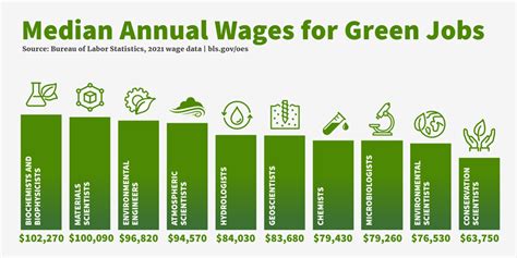 Making Green Good Paying Jobs With An Environmental Focus U S Department Of Labor Blog