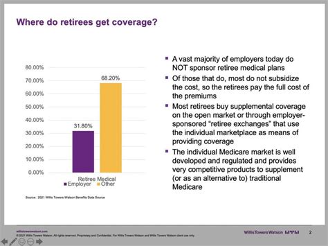 Making Sense Of Healthcare Insurance Options University Of Minnesota Retirees Association