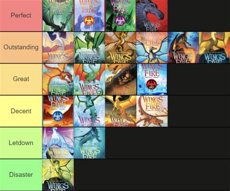 Malak On X My Current Wof Book Tier List This Isn T Necessarily Representative 1 To 1 Of How I D Review Them In General So As To Recommend But More Just My Personal Opinion And