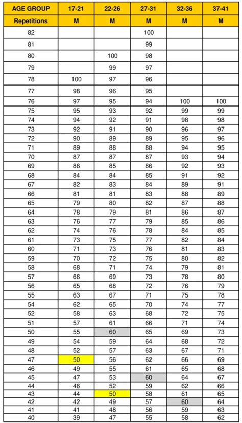 Male Army Apft Score Chart