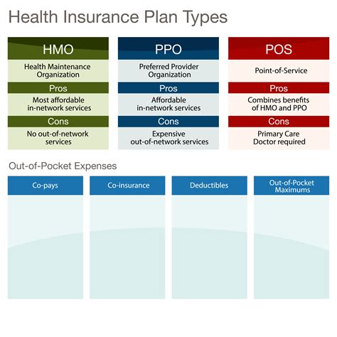 Managed Health Care Insurance Plans