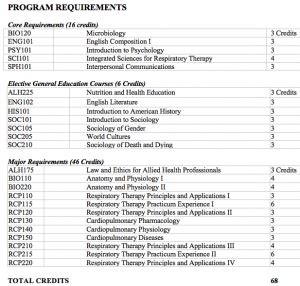 Mandl Respiratory Care Program