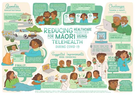 Maori Population Health Consideration