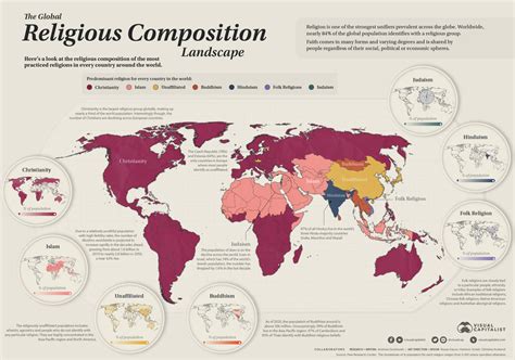 Mapped The World S Major Religions By Distribution