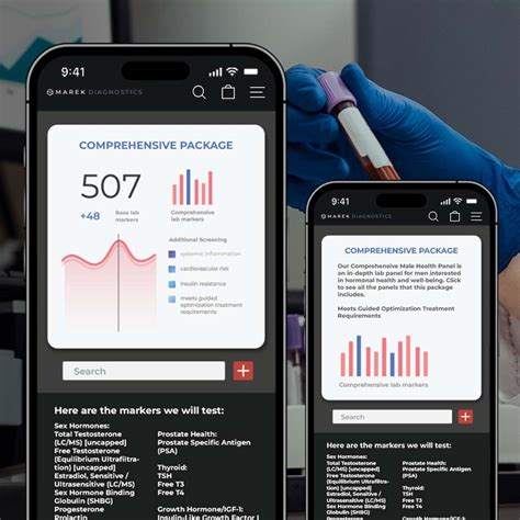 Marek Diagnostics Lab Panel