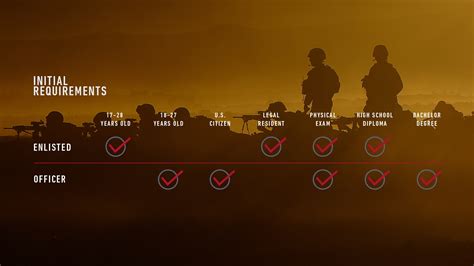 Marine Basic Training Requirements