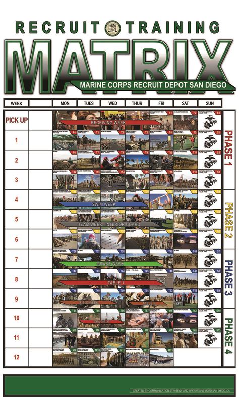 Marine Boot Camp Matrix