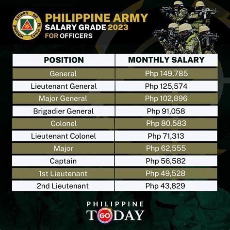 Marine Colonel Retirement Pay