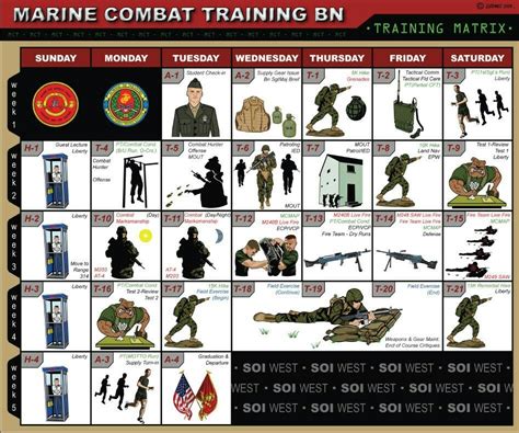 5 Marine Combat Tips