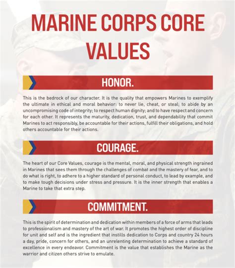 Marine Core Values And Creed