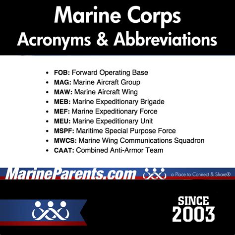 Marine Corps Acronyms List