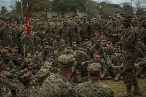 Marine Corps Active Duty Percentage