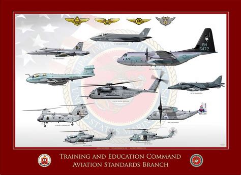 Marine Corps Aircraft List