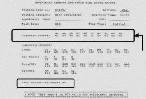 Marine Corps Asvab Score Calculator