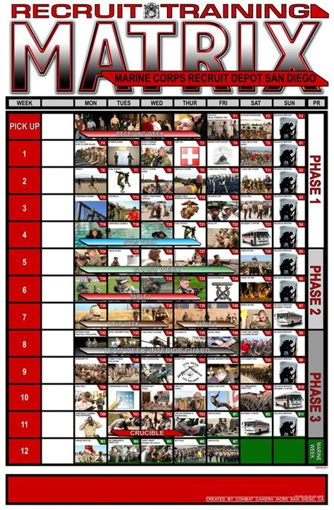 Marine Corps Basic Training Schedule