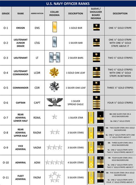 Marine Corps Corporal Pay 5 Key Facts