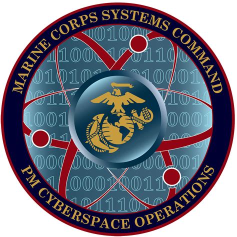 Marine Corps Cyberspace Operations