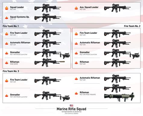 Marine Corps Infantry Platoon Size