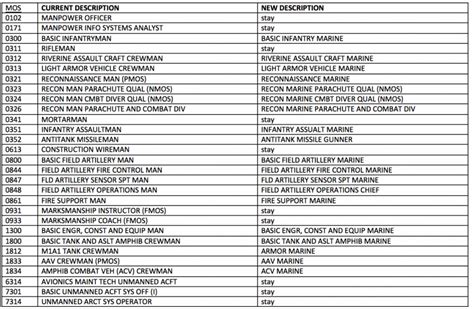 Marine Corps Jobs Listing